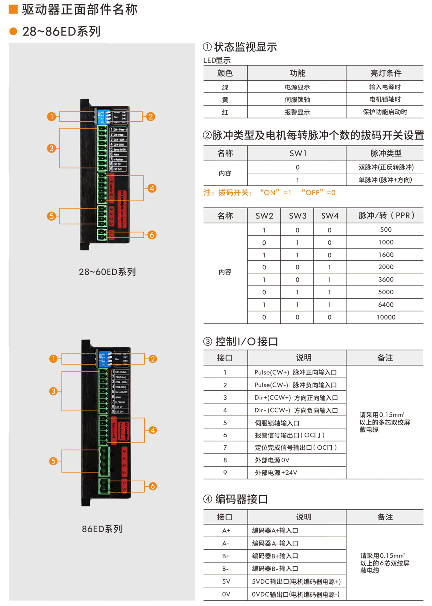 步進伺服驅(qū)動器