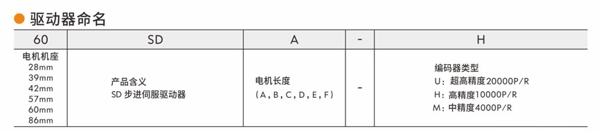 伺服驅(qū)動(dòng)器
