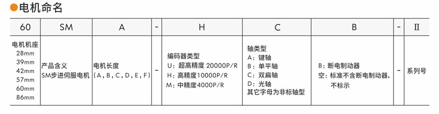 步進(jìn)伺服驅(qū)動(dòng)器