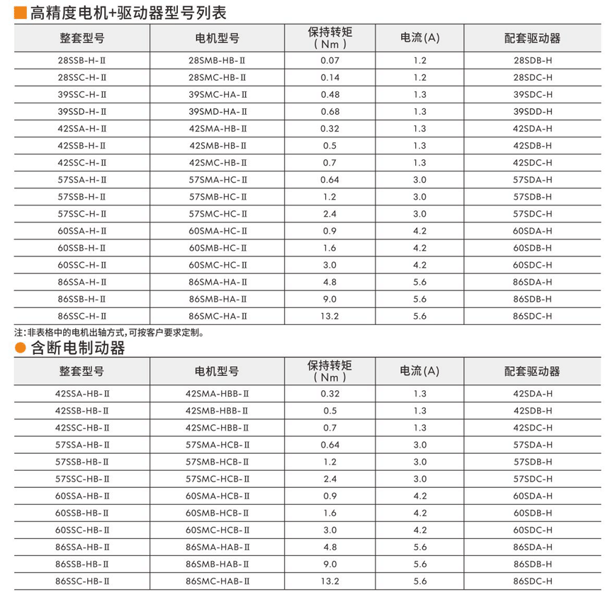 步進(jìn)伺服驅(qū)動(dòng)器